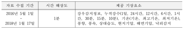 SK Planet에서 제공하는 서울, 경기 인근지역의 AWS 관측자료 수집기간, 자료 시간해상도, 제공 기상요소