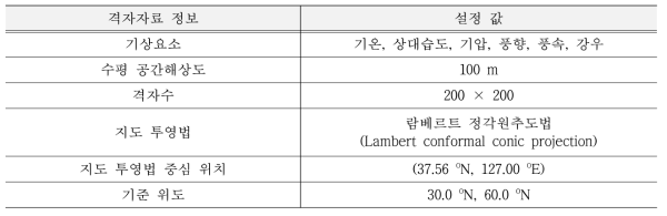 지상 관측자료를 이용한 기상요소별 격자화 자료 설정 정보