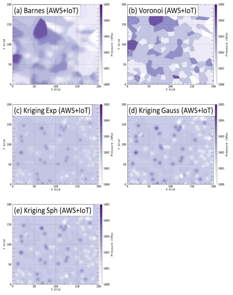 2016년 7월 1일 1530 LST 지상 AWS와 IoT 관측자료를 Barnes, Voronoi, 지수형·가우시안형·구형 Kriging 격자화 기법에 적용시켜 산출한 기압 분포