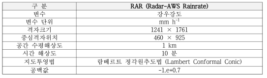 RAR (Radar-AWS Rainrate)의 기본 정보