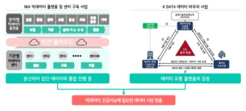 NIA 교통빅데이터 플랫폼 - Hybrid Cloud 구성