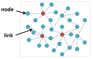 네트워크 그래프. 빨간색 영역은 link가 가장 많이 연결된 node로 Hub 지점을 나타냄 (Jung et al., 2013)