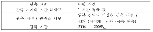 일본에서 사용된 관측 기기 및 관측 지점에 대한 정보