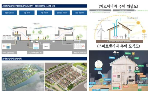 부산 에코델타시티 스마트빌리지 구축 계획