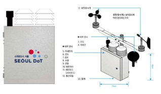 서울시, 도시데이터 수집 센서 S-DOT