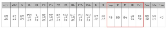 도시기상 관측데이터 분석 기상요소