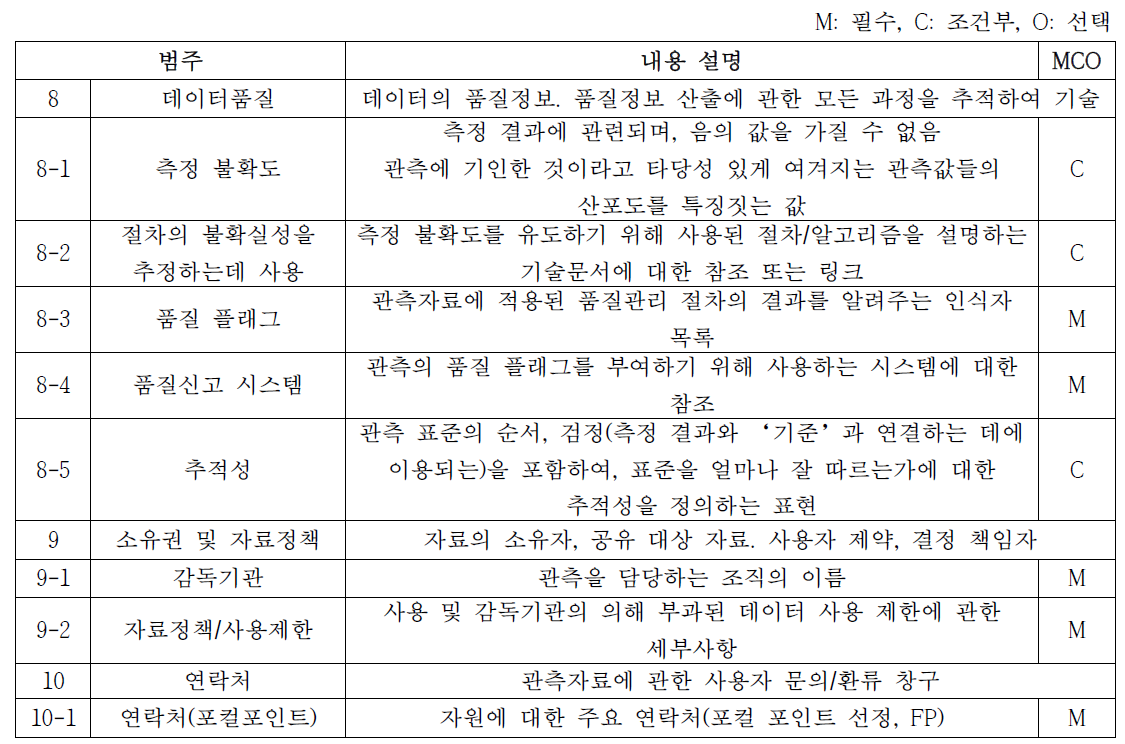 (계속) 기상청, 기상관측 데이터에 관한 메타데이터 표준