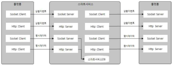 표준의 구성 및 적용범위