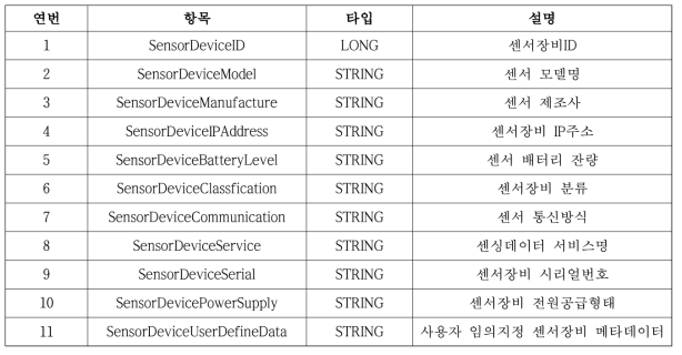 SensorDevice 메타데이터 속성 정의