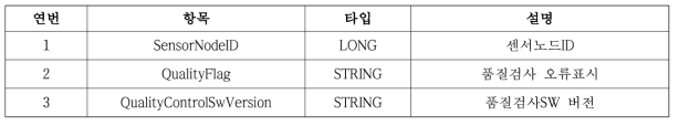 DataQualityControl 메타데이터 속성 정의