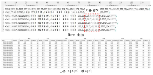 AWS(IoT 센서) Raw data 및 데이터 전처리