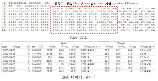 복합센서 교보 및 동아 AWS Raw data 및 데이터 전처리