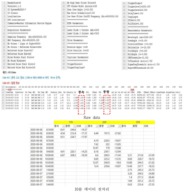 WindLidar Raw data 및 데이터 전처리