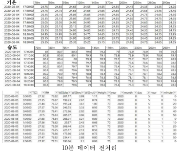 Radiometer Raw data 및 데이터 전처리