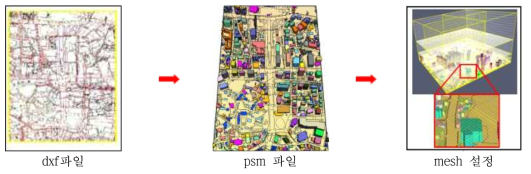 모델링 수행 영역 설정