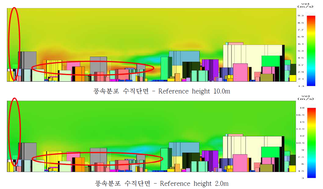 대표고도 2m의 기온, 습도, 풍속 공간장