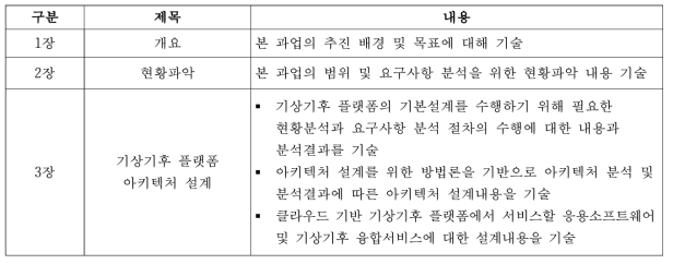 설계서 개요