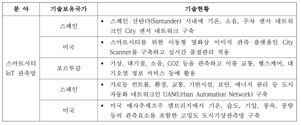 (계속) 스마스시티 고해상도 3차원 기상관측체계 설계 국내‧외 현황