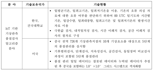 (계속) IoT 센서기반 도시기상관측자료 품질검사 기술 개발 국내‧외 현황