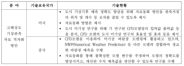 (계속) IoT 센서기반 도시기상관측자료 활용 방안