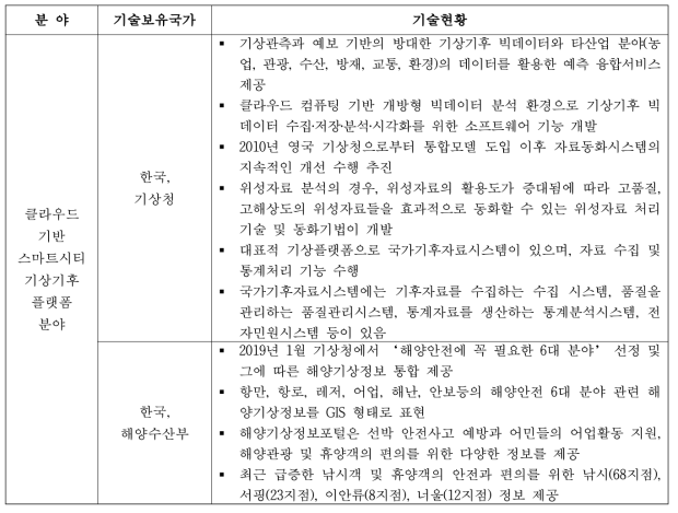 기상기후 플랫폼 설계 국내‧외 현황