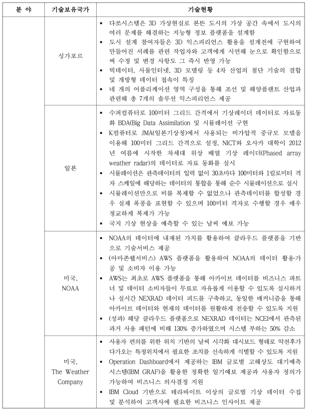 (계속) 기상기후 플랫폼 설계 국내‧외 현황