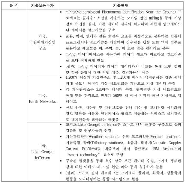 (계속) 기상기후 플랫폼 설계 국내‧외 현황