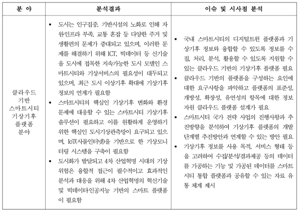 고해상도 관측자료 격자화 및 기상기후 플랫폼 설계 이슈 및 시사점