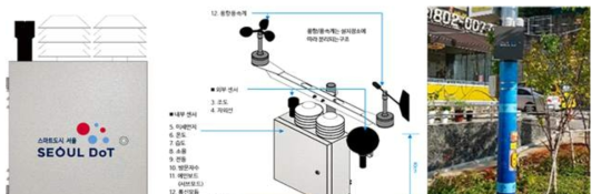 S-DoT 모식도와 설치 모습 (출처: https://smart.seoul.go.kr)