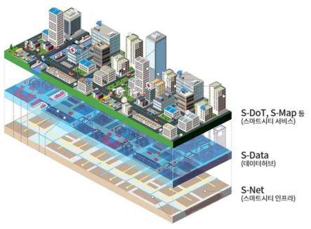 빅데이터 기반의 스마트서울 개념도 (출처: https://smart.seoul.go.kr)