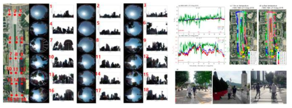 어안렌즈로 관측한 하늘시계요소(좌)와 모바일관측카트 관측(우) (출처: Park et al., 2020)