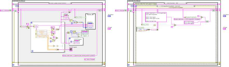 CARS-Raman 분광 이미징 프로그램 Block diagram