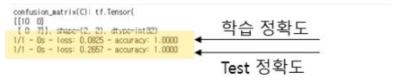 학습 알고리즘을 통한 미세플라스틱 예측 정확도