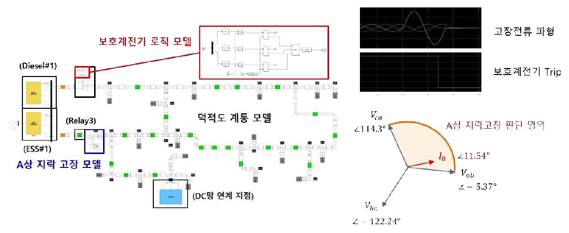 Matlab Simulink 이용한 고장처리 시나리오