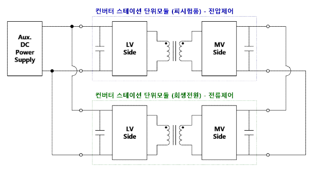 컨버터스테이션 단위모듈 출력 성능 시험 및 내구성 시험 개념설계