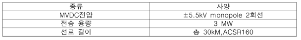 DC 선로 사양