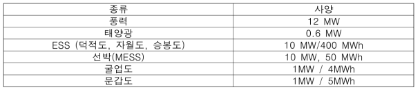 전력망 전원 구성