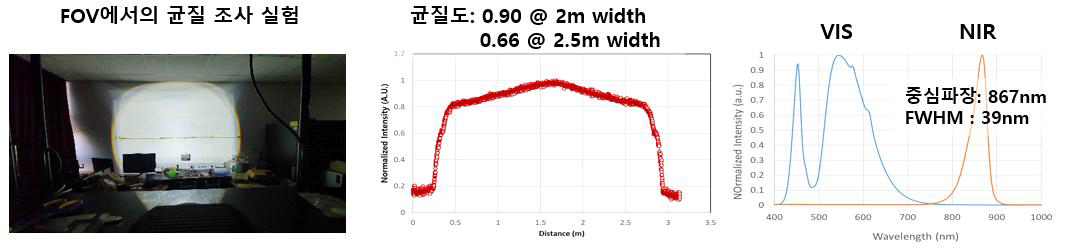 VIS-NIR 복합 조명의 성능 평가