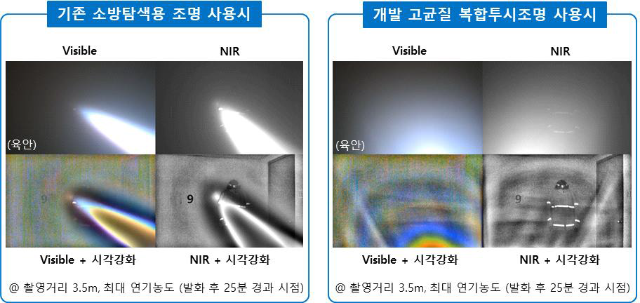 고균질 복합투시조명 사용시 시각강화 영상처리 기술 적용 결과 (2회차 실험)