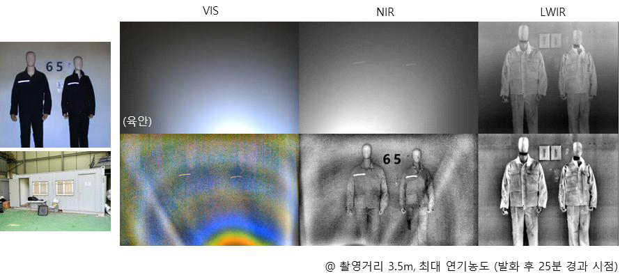 고균질 복합투시조명 사용시 시각강화 영상처리 기술 적용 결과 (4회차 실험