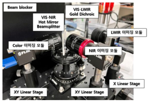 Optical breadboard 위에 구축된 VIS-NIR-LWIR 광축 동기화 영상 획득 시스템