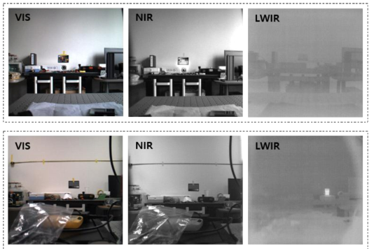 서로 다른 측정 대상에 대한 VIS-NIR-LWIR 다중 영상 측정 실험