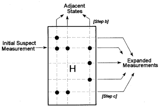 Measurement/State Adjacency Algorithm 메커니즘