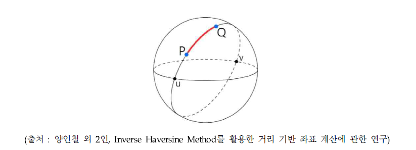 Haversine방식 :