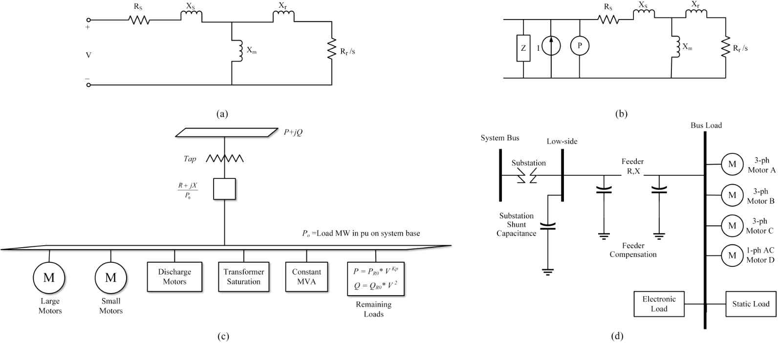 동적부하 모델 구성 예8) : (a) Induction motor, (b) ZIP+IM, (c) CLOD, (d) WECC CLM