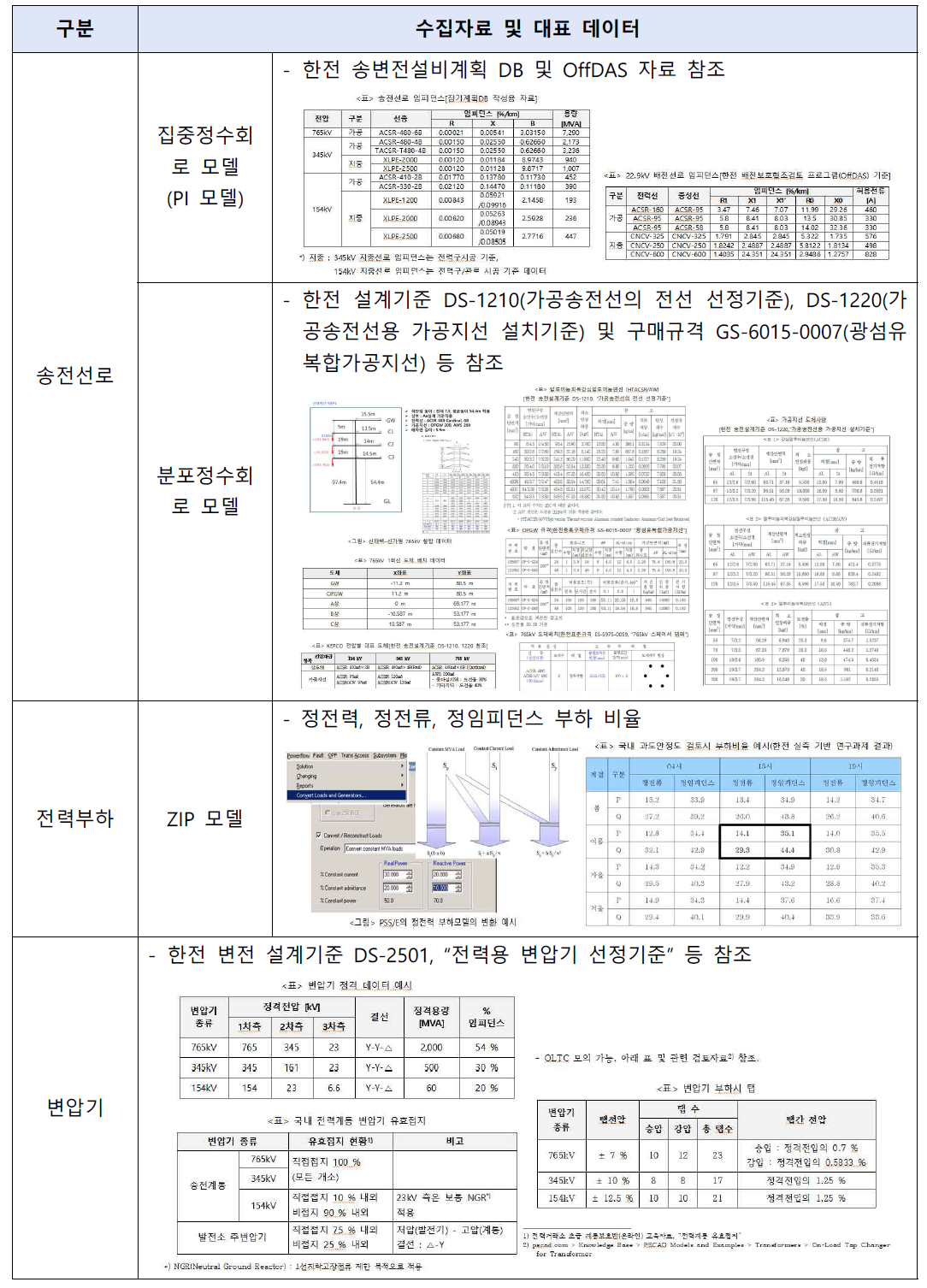 송전계통 기본설비 대표 데이터 예시