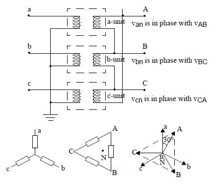 Y-△ 변압기의 phase shift