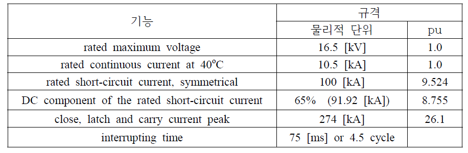 일반 발전기 차단기 사양 (260 MVA급 발전기용)