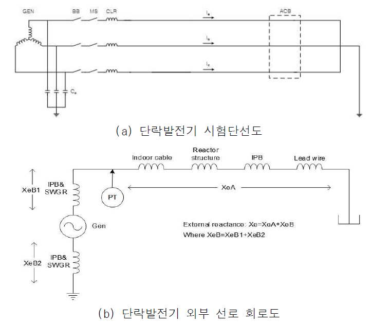 4000 MVA 단락발전기 계통도