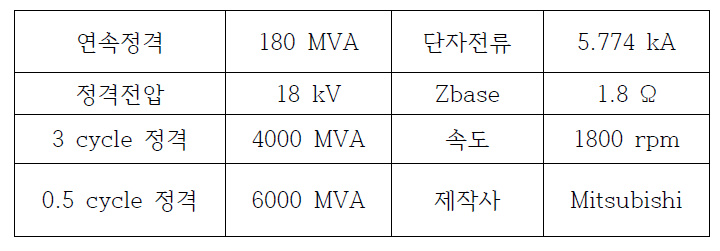 KERI 4000 MVA 단락발전기 1호기 사양